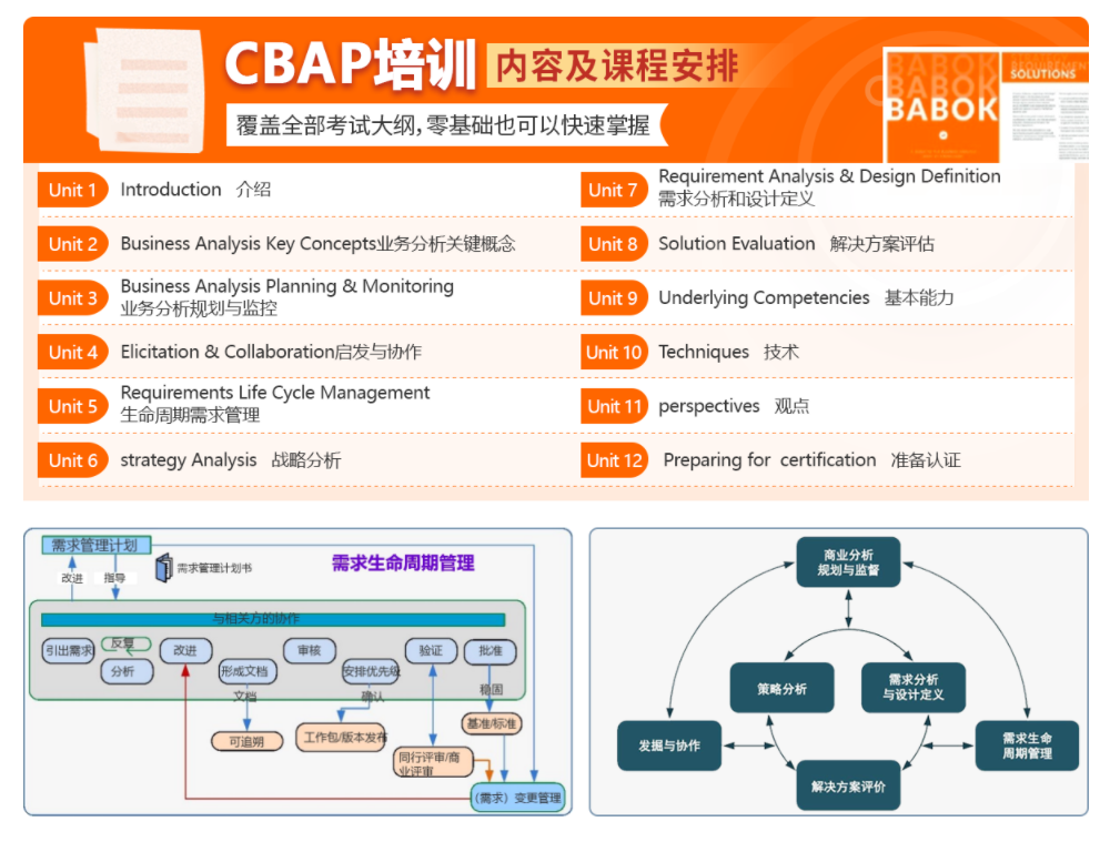 什么是CBAP？